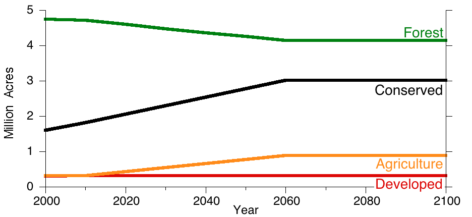 Land Cover Graph for Community Amenities - Food Trends